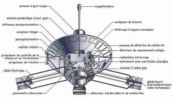 III-schma pioneer.jpg (54543 octets)