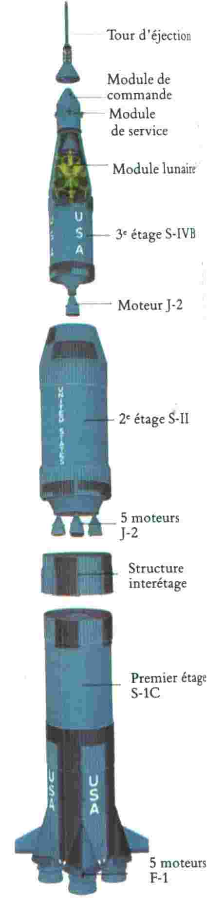 fuseapollo.jpg (52058 octets)